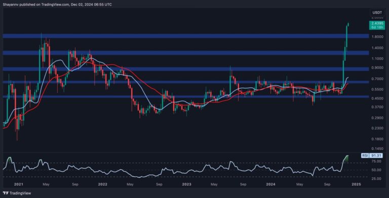 Ripple Price Analysis: XRP Likely to Retrace Toward $2 Before Targeting New ATH