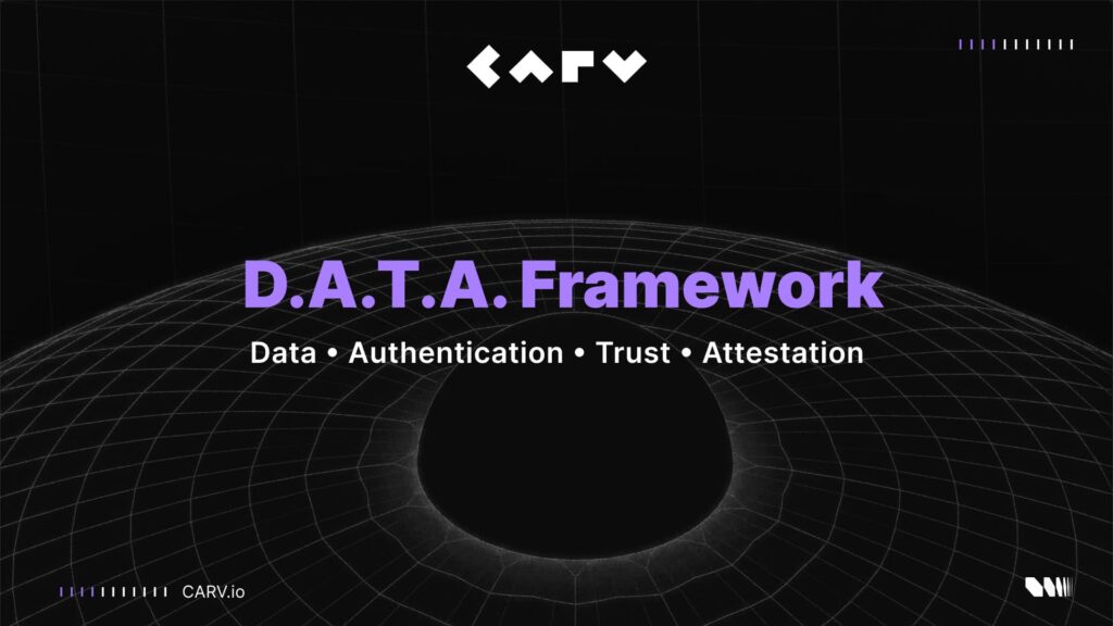 CARV Launches D.A.T.A Framework, Giving AI Agents ‘Eyes and Ears’ with On-Chain and Off-Chain Data