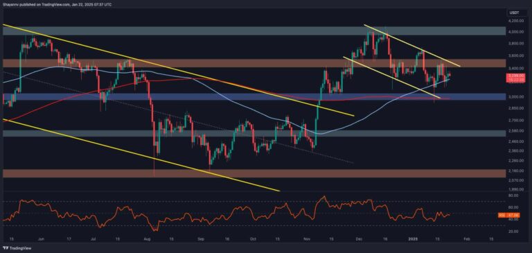 Ethereum Price Analysis: Is ETH Ready to Escape Consolidation?