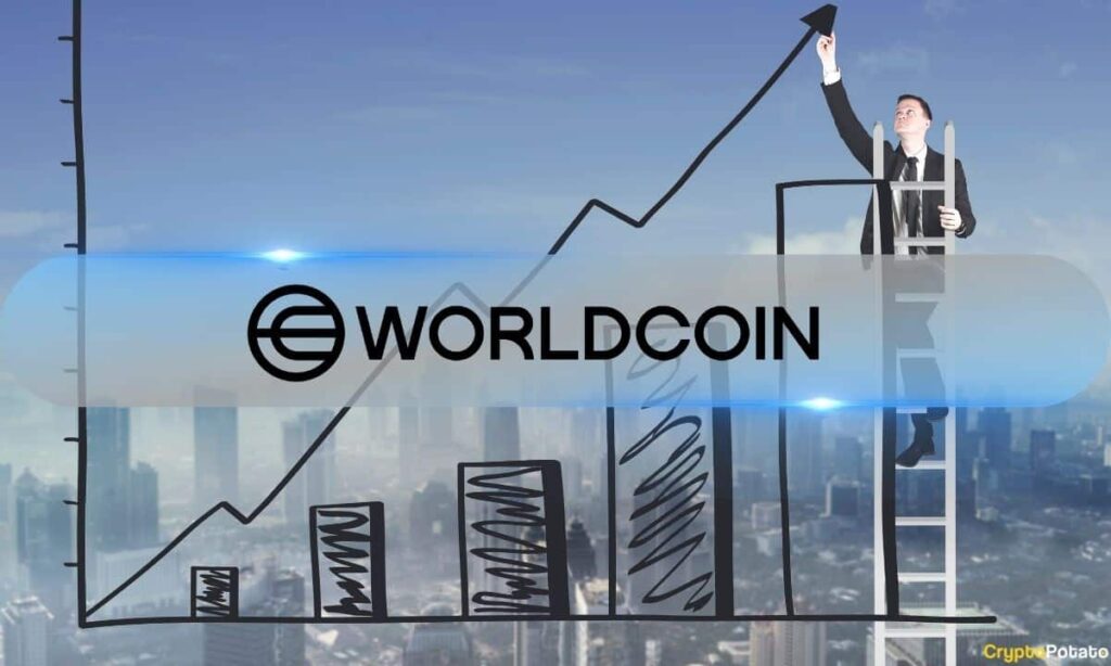 Why Did Worldcoin (WLD) Price Pump on Wednesday?