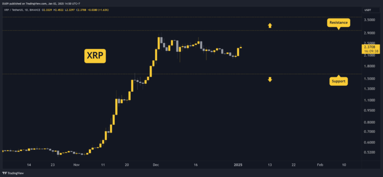 Ripple (XRP) Price Prediction for This Weekend