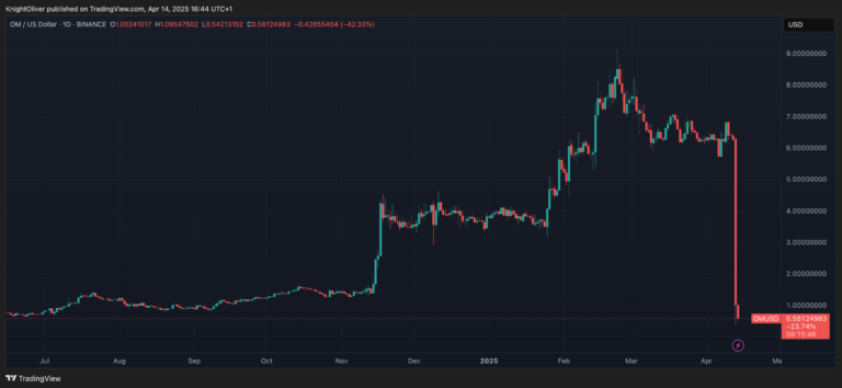 Nomura's Laser Digital Denies Involvement in Mantra Crash