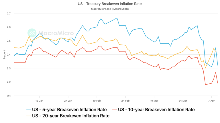 Crypto Rebound Likely as Trump Tariffs May Bring Down Inflation