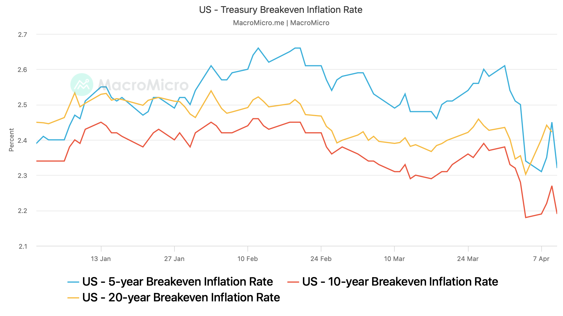 Crypto Rebound Likely as Trump Tariffs May Bring Down Inflation
