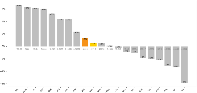 Is ETH Still Special?