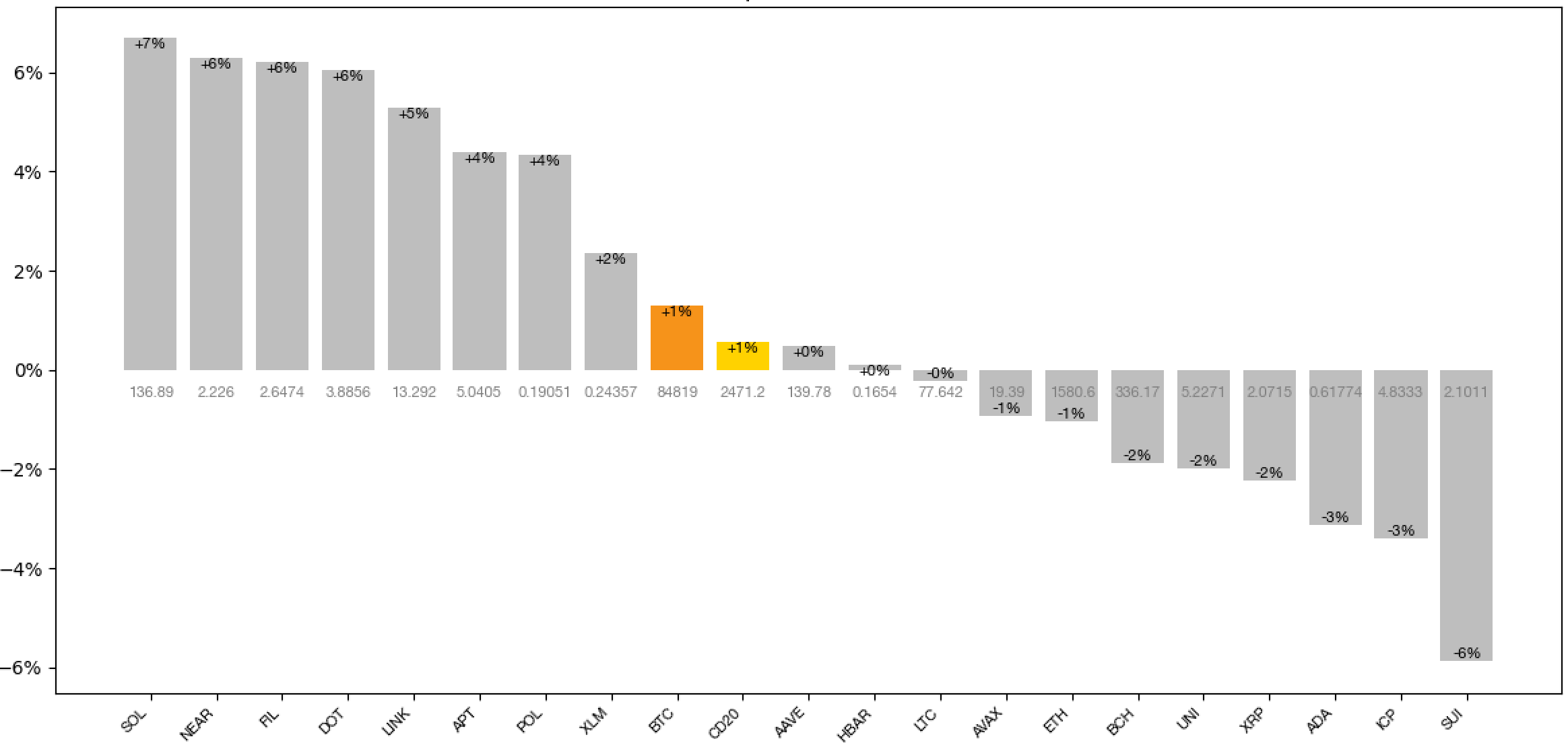 Is ETH Still Special?