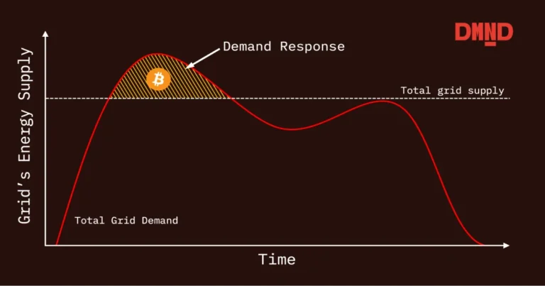 SLICE: Making PPLNS Work for Demand Response