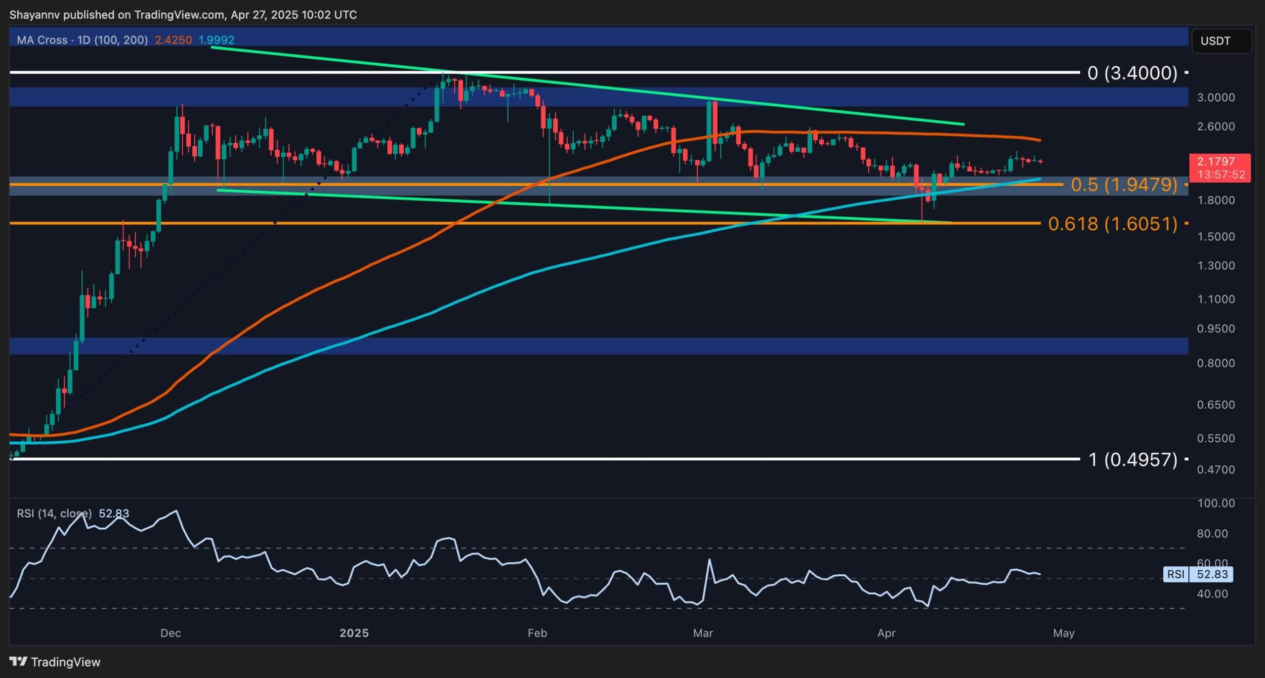 Ripple Price Analysis: Consolidation Almost Over, XRP Prepares for a Big Move