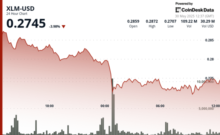 Stellar's Midnight Mayhem: XLM Plunged 6% on High-Volume Despite Rain  Integration