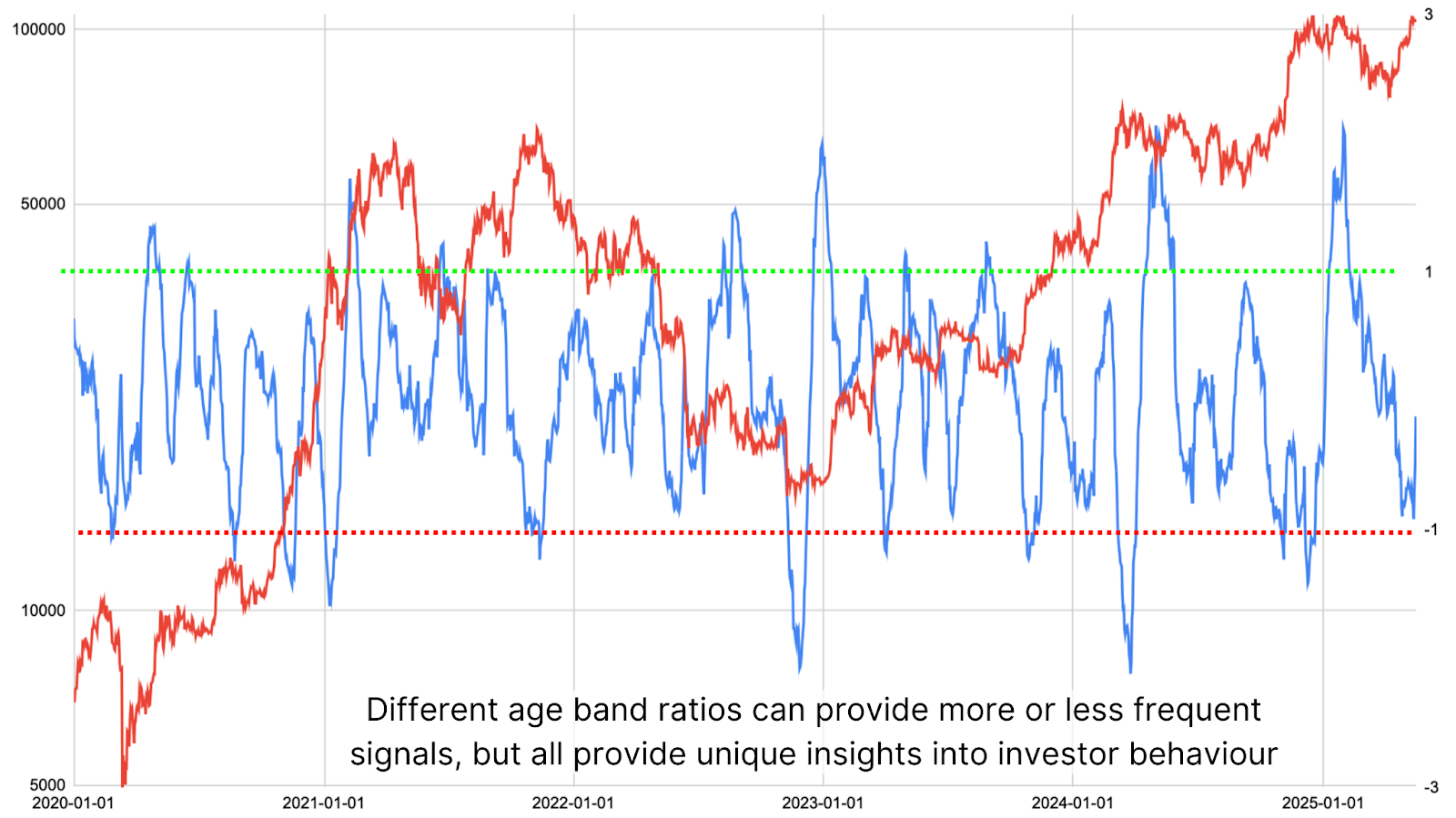 Are Bitcoin Long-Term Holders Starting to Sell?
