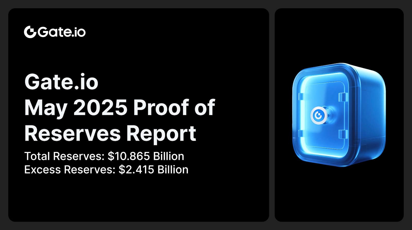 Gate.io Publishes Latest Proof of Reserves Report with $10.865 Billion in Verified Assets