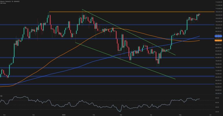 Bitcoin Price Analysis: Is This the Final Pullback Before a New All-Time High?