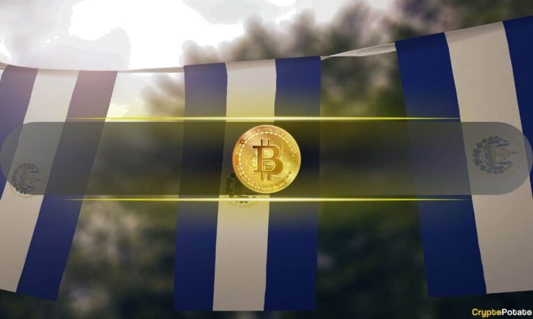 El Salvador’s Bitcoin Holdings Surge to $644M, Generating $357M in Unrealized Gains
