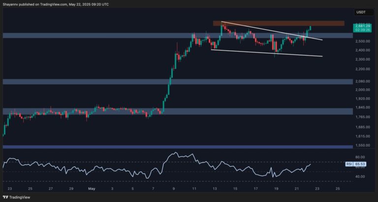 Ethereum Price Analysis: ETH Challenges Key Resistance, Is $3.5K Next?