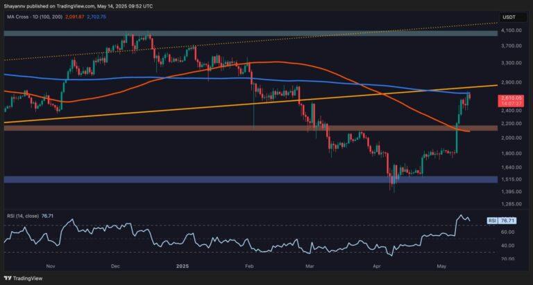 Here’s What Can Send ETH Above $3K: Ethereum Price Analysis