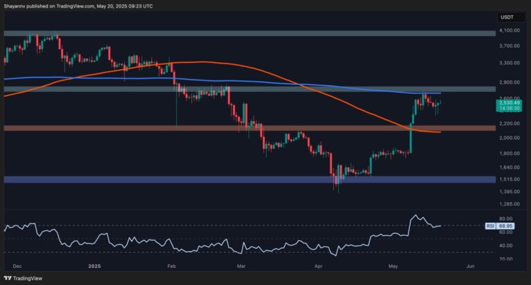 Ethereum Price Analysis: ETH Testing Crucial Resistance Line, Is $3K Next?