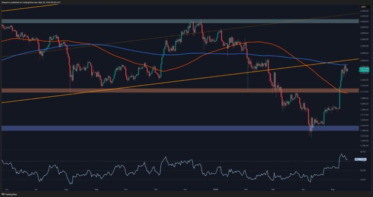 Ethereum Price Analysis: What Lies Ahead for ETH on its Way to $3K?