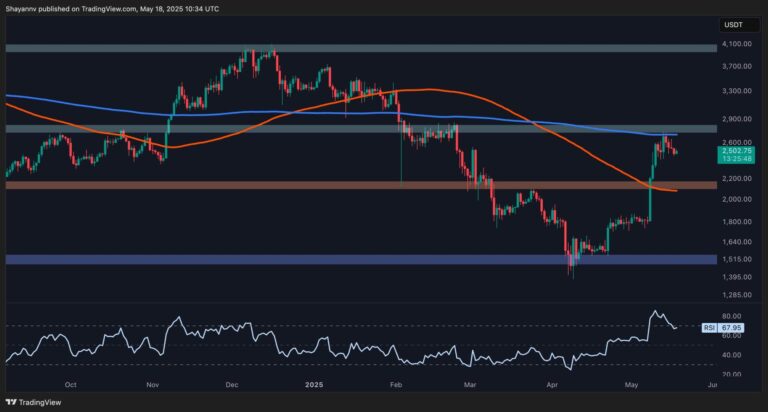 Ethereum Price Analysis: Can ETH Continue its Run as Major Resistance Levels Approach?
