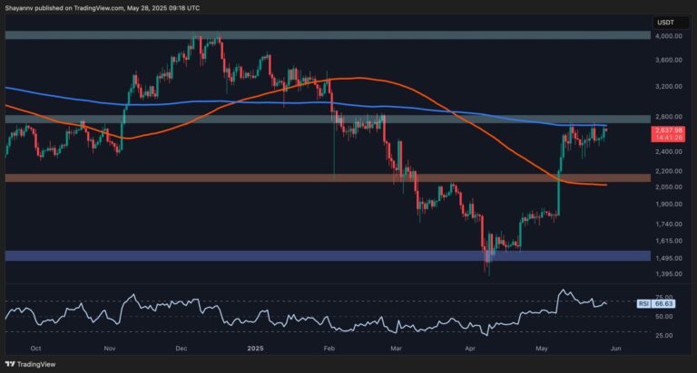 Ethereum Price Analysis: What’s Next for ETH After 50% Monthly Surge?