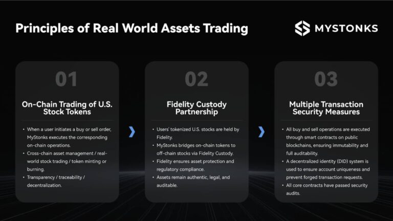 MyStonks Launches Industry-Leading On-Chain U.S. Stock-Token Marketplace with 100% Custody Backing