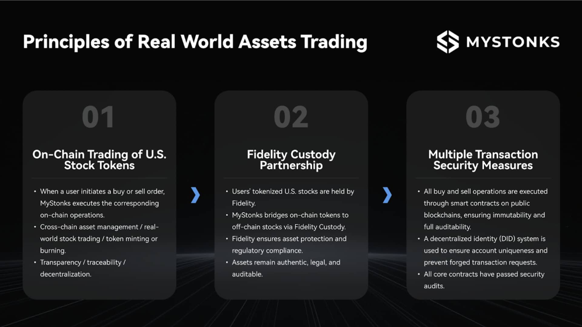 MyStonks Launches Industry-Leading On-Chain U.S. Stock-Token Marketplace with 100% Custody Backing