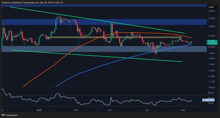 Is XRP Ready to Join the Crypto Market Rally? (Ripple Price Analysis)