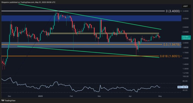 Ripple Price Analysis: XRP Hits Key Resistance at $2.4 – Is a Drop to $2 Next?