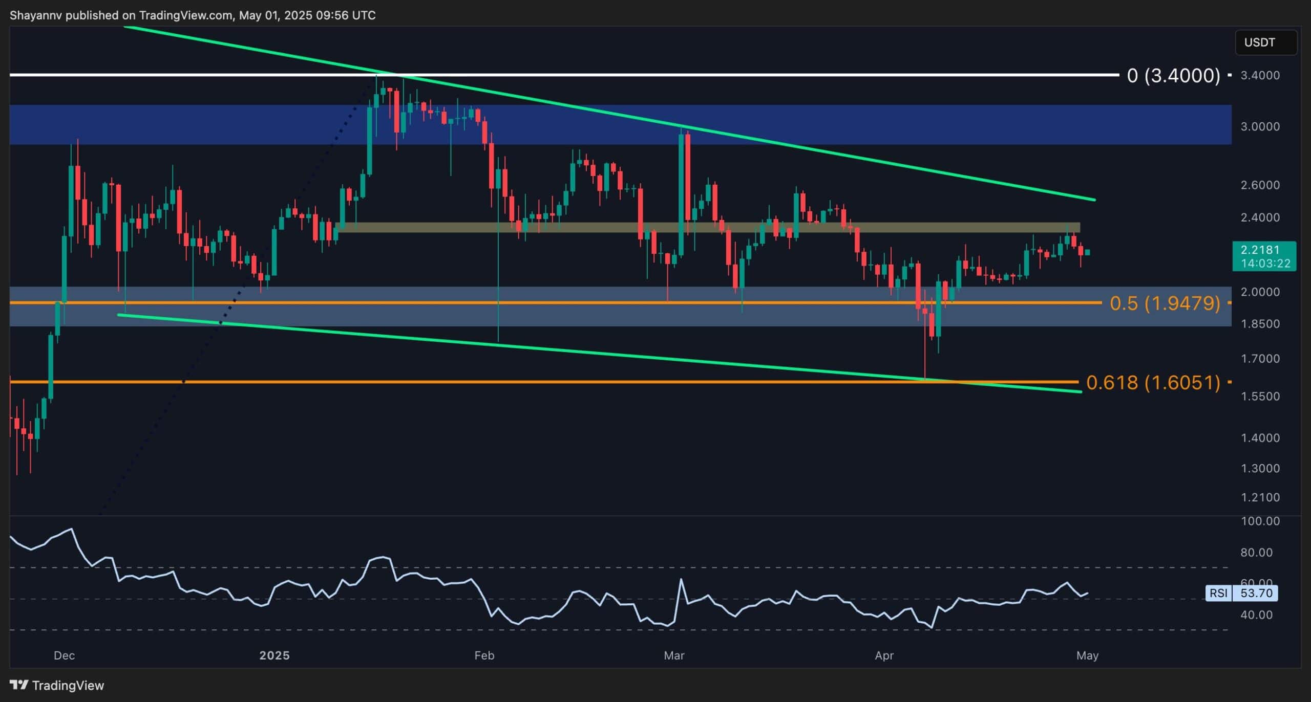 Ripple Price Analysis: XRP Hits Key Resistance at $2.4 – Is a Drop to $2 Next?