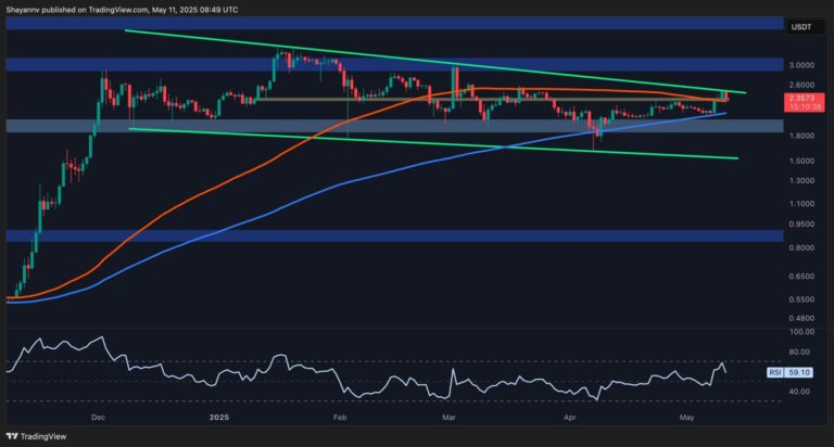 Ripple (XRP) Price Analysis: Technical Pathways to Breaking the $3 Barrier