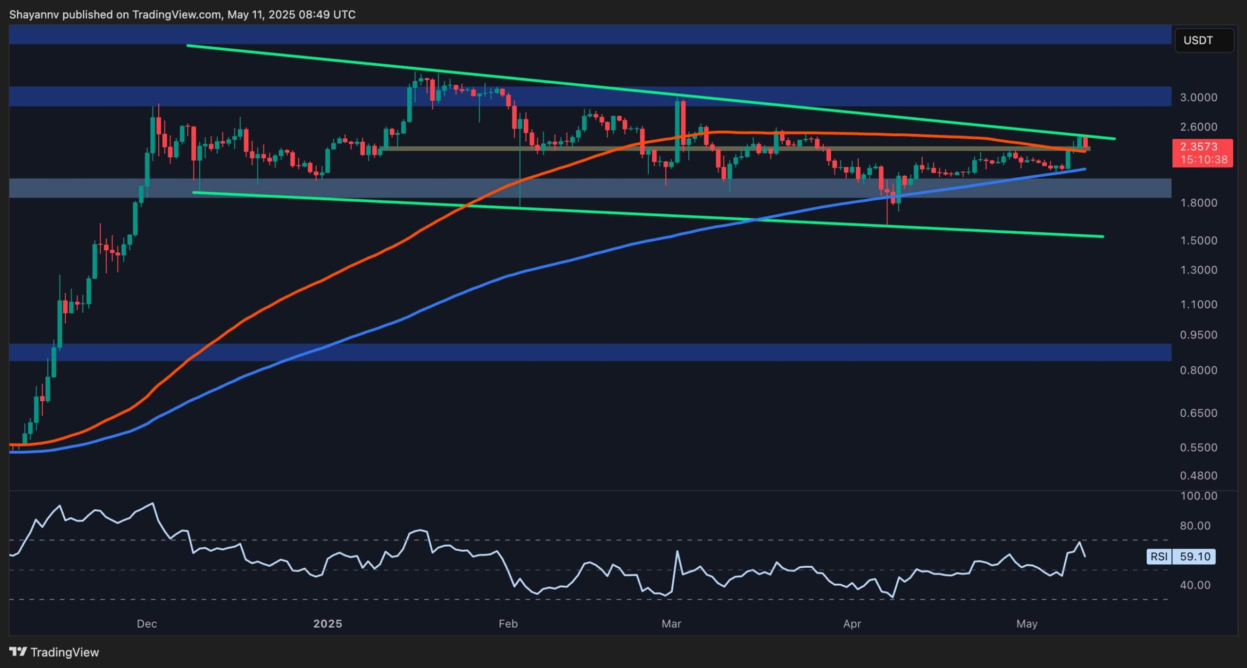 Ripple (XRP) Price Analysis: Technical Pathways to Breaking the $3 Barrier
