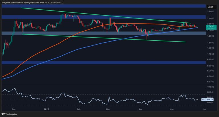 Possible Scenarios for XPR Once it Breaks Out of Consolidation: Ripple Price Analysis