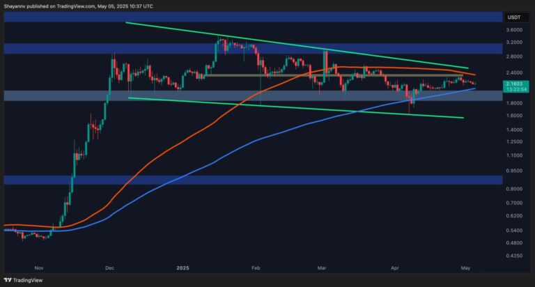 Ripple Price Analysis: Is XRP Ready to Break Out of Consolidation Phase?