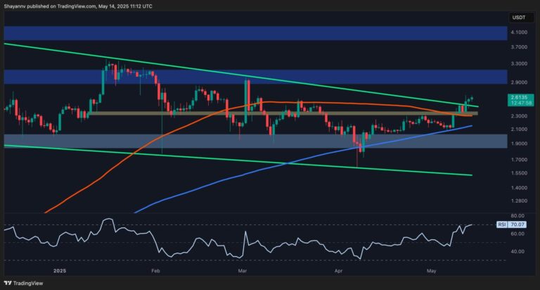 Ripple Post-Consolidation Surge: What Are XRP’s Next Price Targets? (Analysis)
