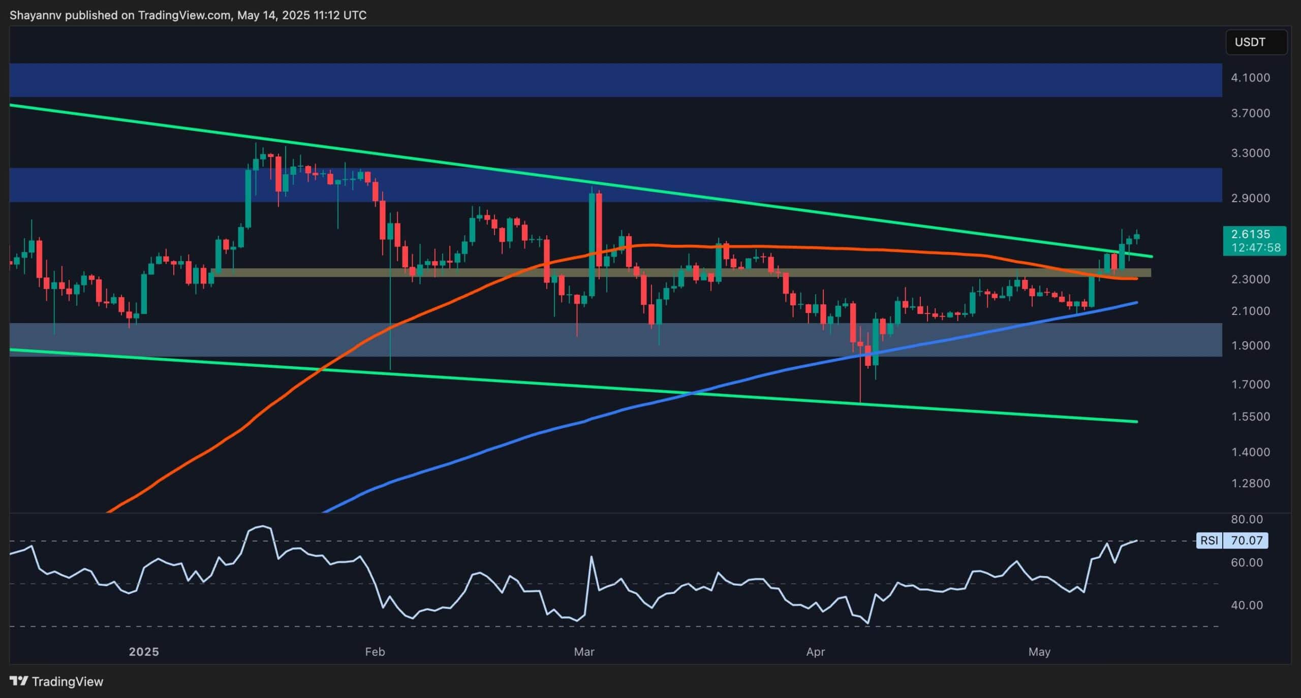 Ripple Post-Consolidation Surge: What Are XRP’s Next Price Targets? (Analysis)
