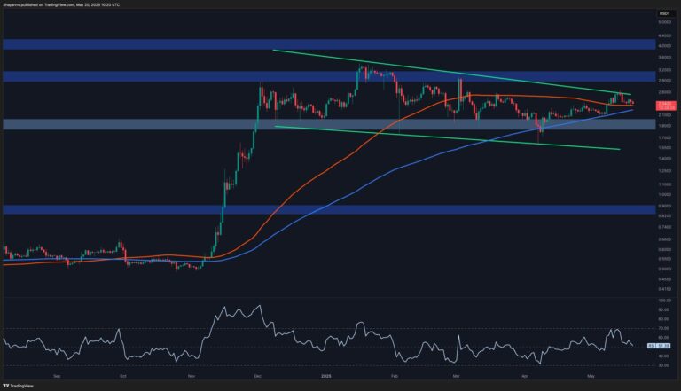 Ripple Price Analysis: XRP Seems Ready to Break Out of Consolidation Phase