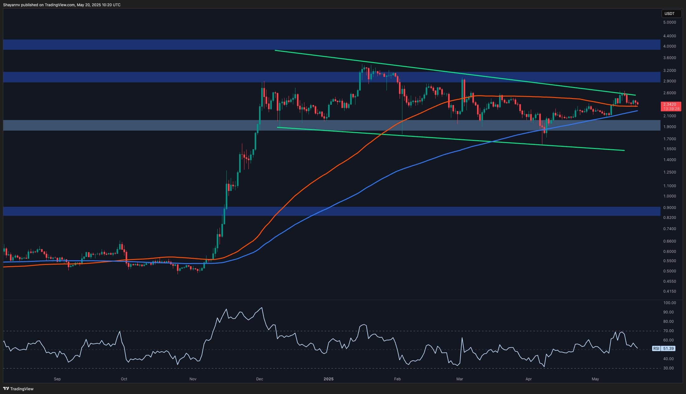 Ripple Price Analysis: XRP Seems Ready to Break Out of Consolidation Phase