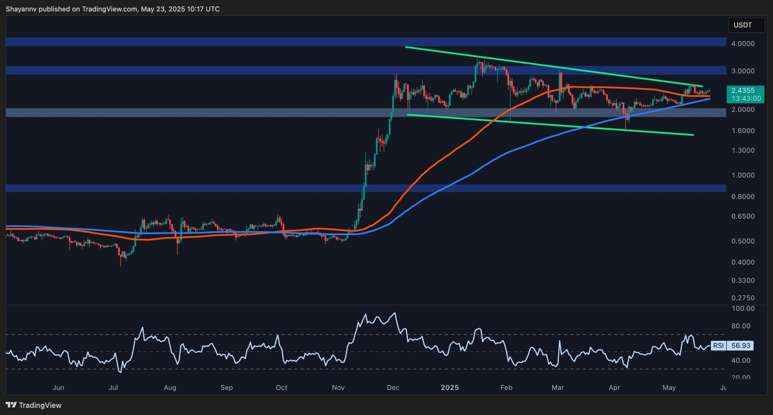 Ripple Price Analysis: What XRP Needs to Break Out of Consolidation