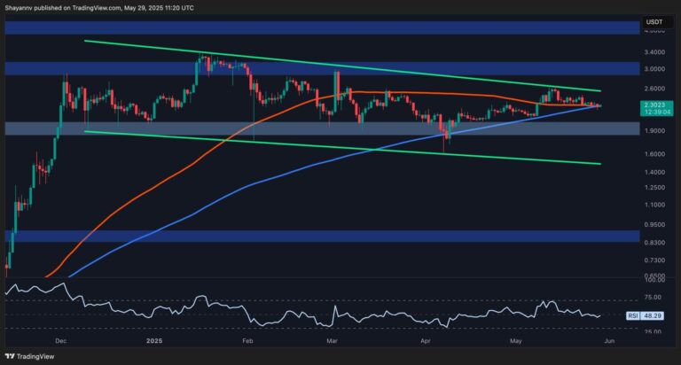 XRP Faces Diminishing Momentum Amid Deepening Consolidation: Ripple Price Analysis