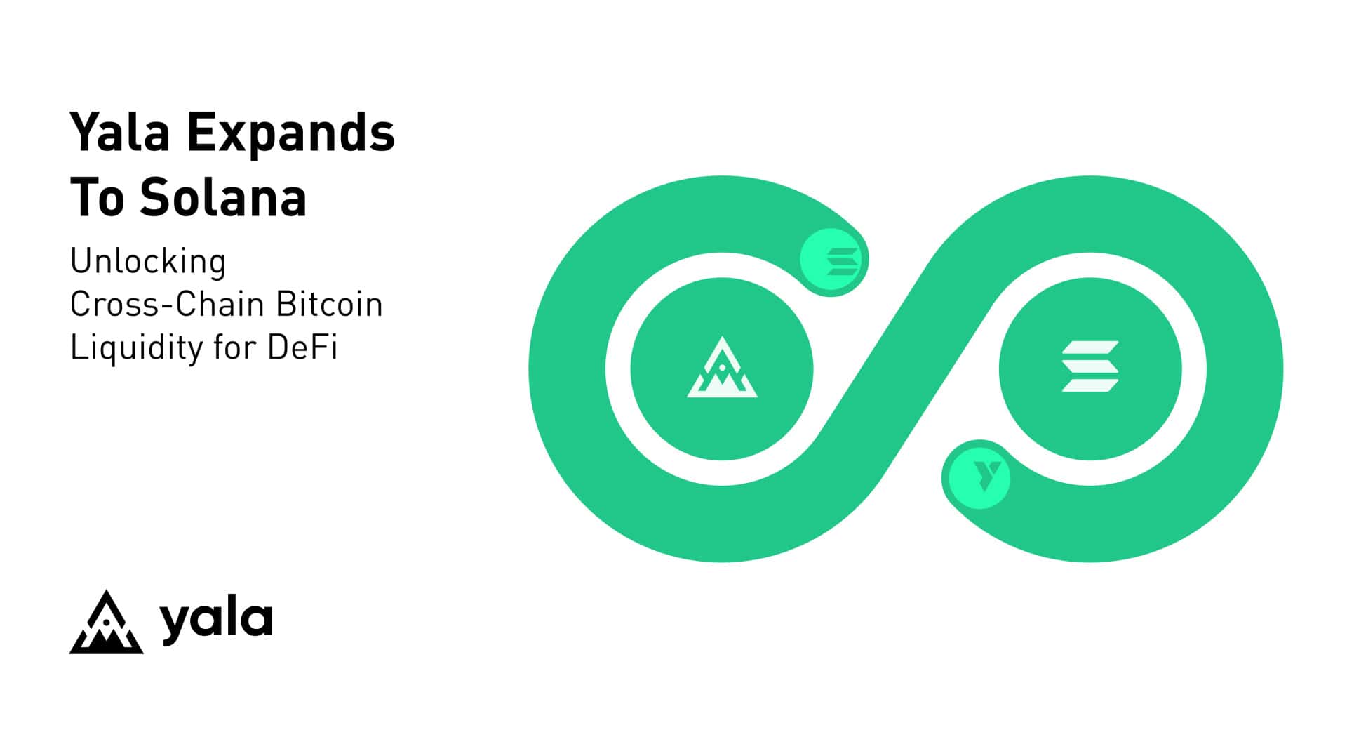 Yala Brings Cross-Chain Bitcoin Liquidity to Solana