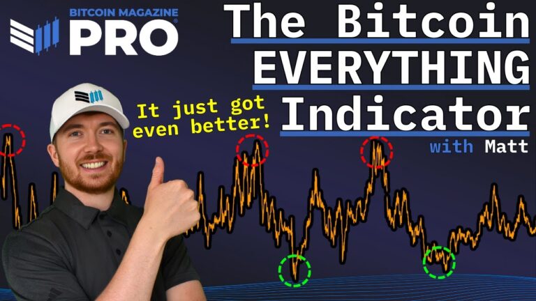 The Enhanced Bitcoin Everything Indicator Unlocks Massive Profits