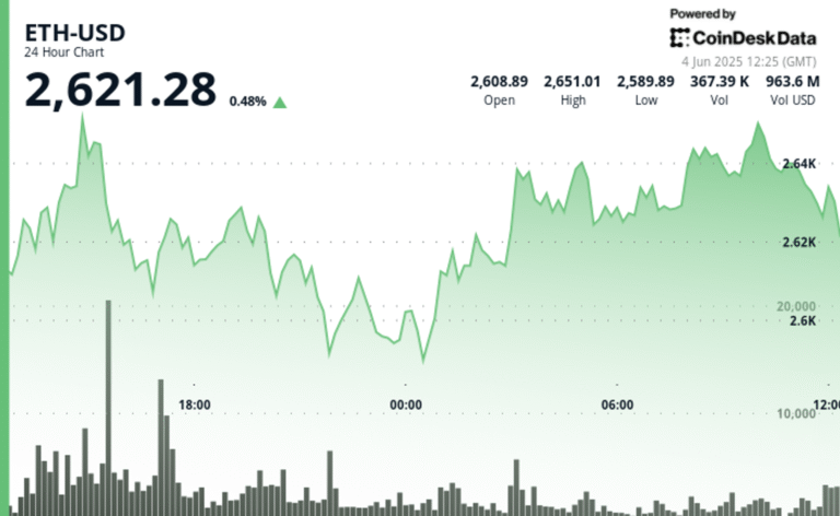 ETH's Recovery Builds Strength Above $2,620 With Traders Eyeing $2,700