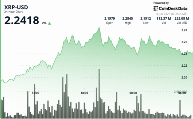 XRP Little Changed as Technicals Showed Mixed Signals for Day Traders