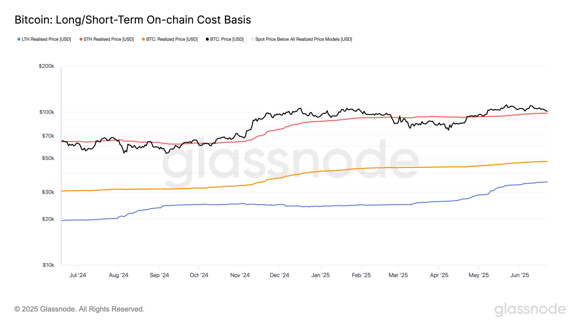 Bitcoin Bounces After War-Driven Dip, $98.2K Emerges as Key Level to Maintain Bullish Momentum