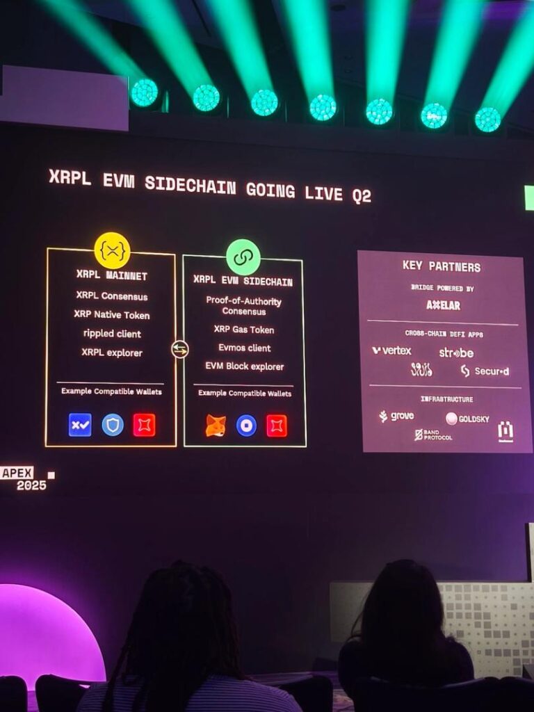XRP Ledger's Ethereum-Compaitable Sidechain to Go Live in Q2