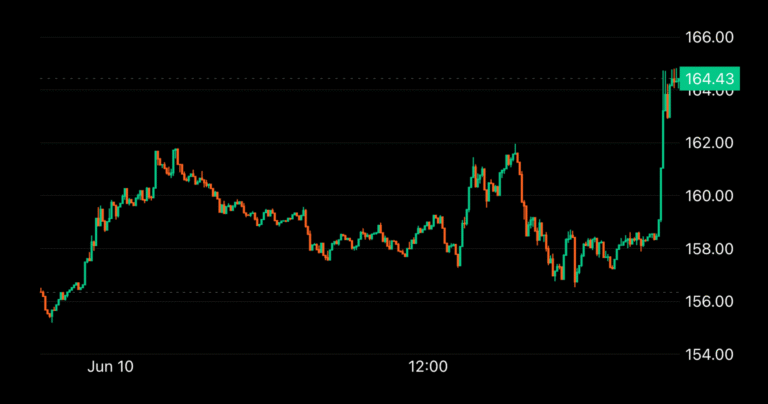 Solana's SOL Jumps 5% on Report of Spot ETF Development