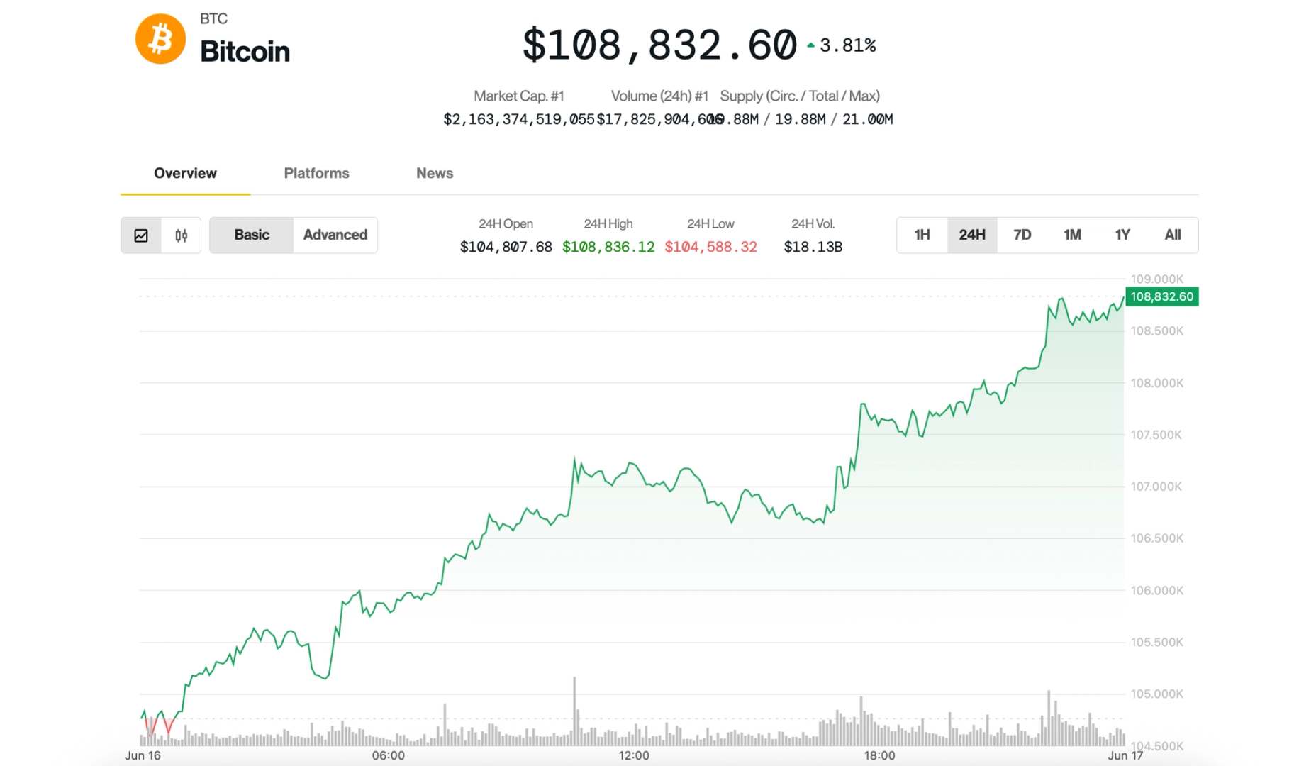 BTC Tops $108K on JPMorgan Crypto Filing, XRP Rallies on ETF News