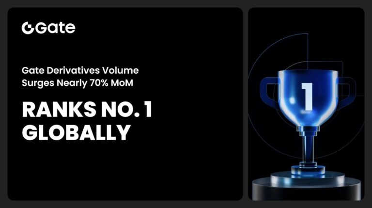 Gate’s Nearly 70% MoM Growth in Derivatives Volume Tops Global Charts, Featured in CoinDesk’s Latest Report