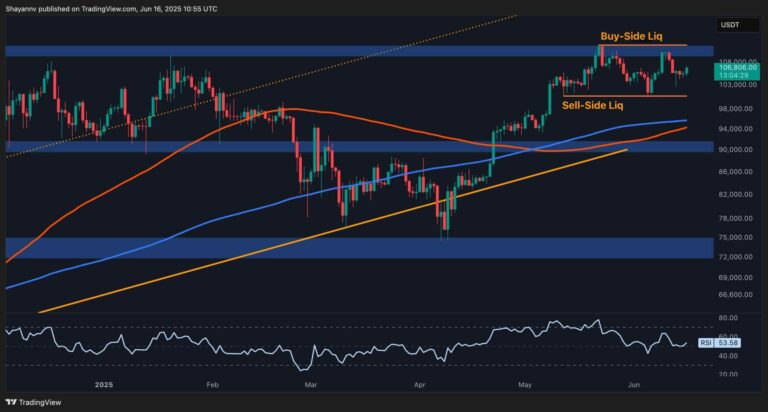Bitcoin Price Analysis: Breakout or Rejection Next as BTC Nears Upper Range Boundary?