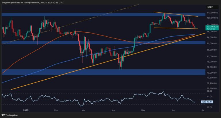 Bitcoin Move to $96K or $106K Next? (BTC Price Analysis)