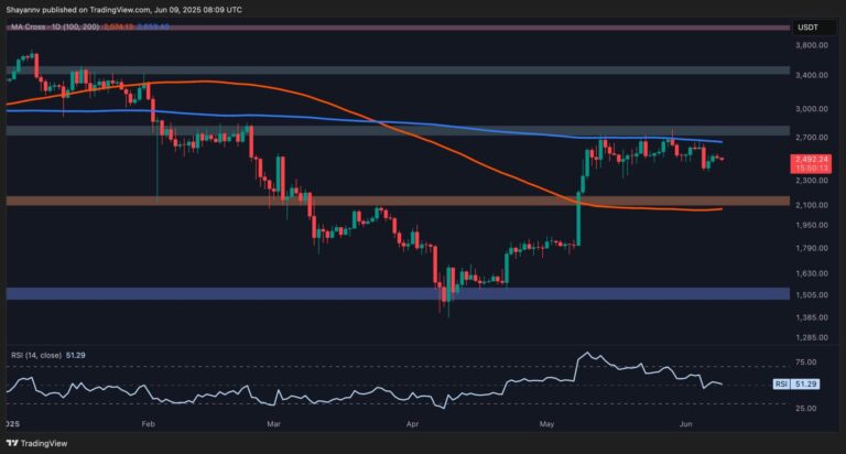 Ethereum Price Analysis: Is $3K In Sight for ETH This Month?